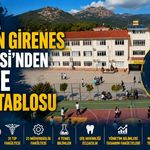 Alanya Hüseyin Girenes Fen Lisesi’nden YKS’de gurur tablosu
