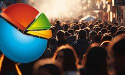 Vatandaşlık anketinde şok sonuç: Çoğunluktan sert fren