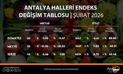 ATB şubat ayı hal endeksini açıkladı