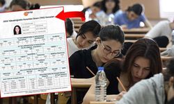 YKS'de rastgele şık işaretleyen aday 685 bin kişiyi geçti
