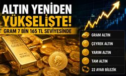 Altın yeniden yükselişte: Gram 7 bin 165 TL’yi gördü