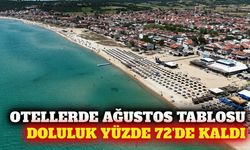 Otellerde ağustos ayı doluluk oranı yüzde 72,67 oldu
