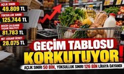 Açlık sınırı 50 bin, yoksulluk sınırı 126 bin liraya dayandı