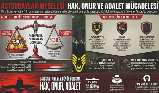 Emekli Astsubaylar Ankara’da meydana iniyor! Alanya halkına davet