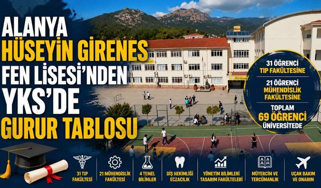 Alanya Hüseyin Girenes Fen Lisesi’nden YKS’de gurur tablosu