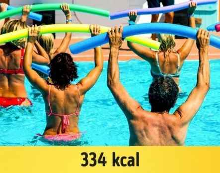 1 Saatte 300 ve Üstü Kalori Yakılabilen En İyi 15 Aktivite