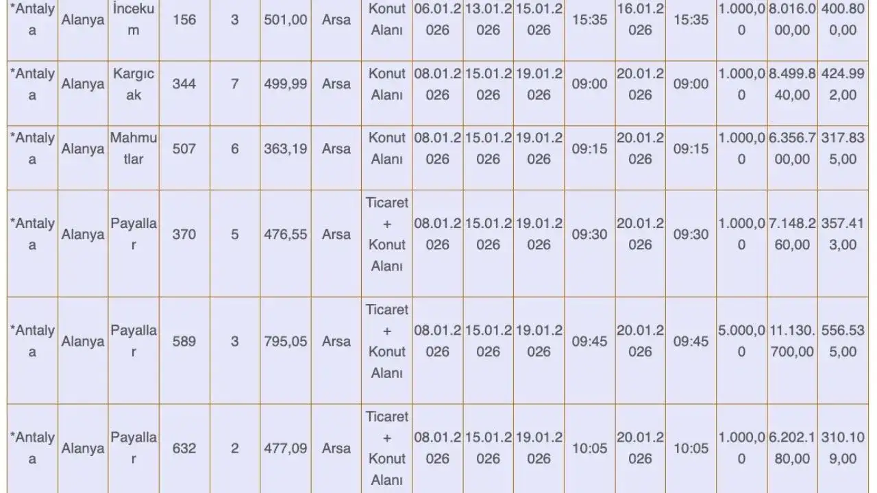 Sgk Alanya'daki Çok Sayıda Taşınmazını Satılığa Çıkardı