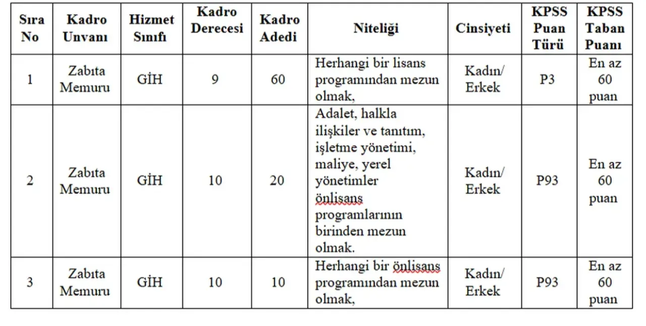Antalya Buyuksehir Belediyesi Zabita Memuru Alacak Basvuru Tarihleri Ve Sartlari Netl 1772739 202602230934 20260223093403 1