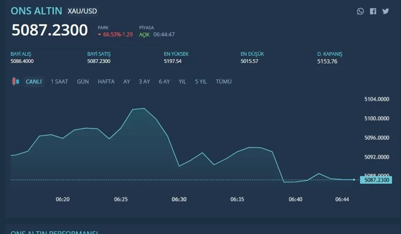 Ons Altin 12121412 V0Gj