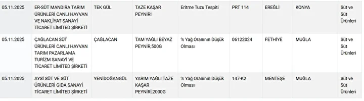 Cffb076E Bakanlik Marka Marka Ifsa Etti Iste Peynire Hile Karistiran Firmalar 1787721 Photogallery 20260501103042 16