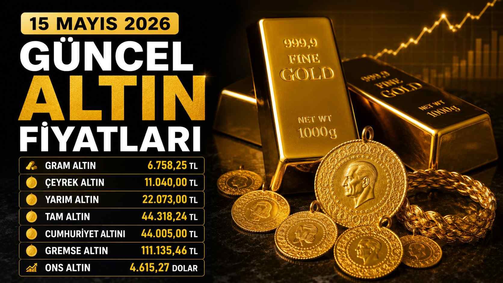15 Mayıs 2026 güncel altın fiyatları