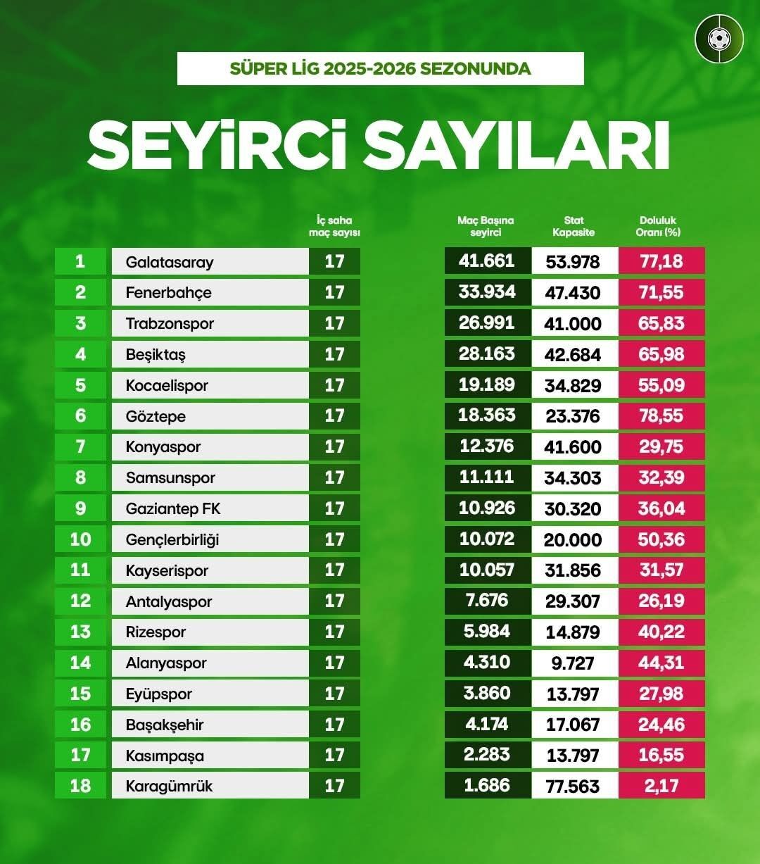 Seyirci