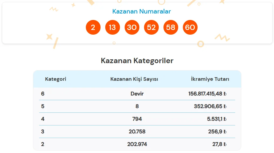 Super Loto 21 Temmuz 2026 Sonuclari Aciklandi Milli Piyango Cekilis Sonuclari Sorgulama Ekrani 21 Temmuz 2026 Super Loto Cekilis Sonuclari