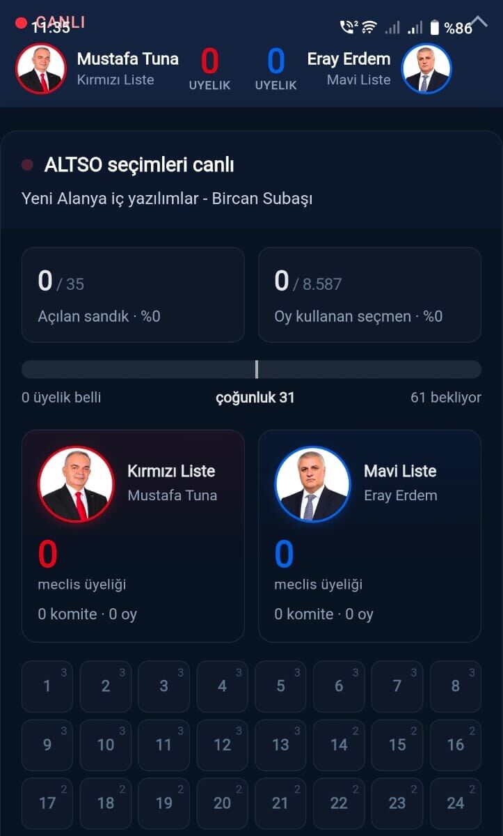 ALTSO canlı sonuç şeridi ve paneli