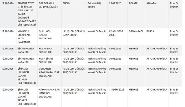 Bu Markalari Mutfaginiza Sokma 39857073 4323 1 M