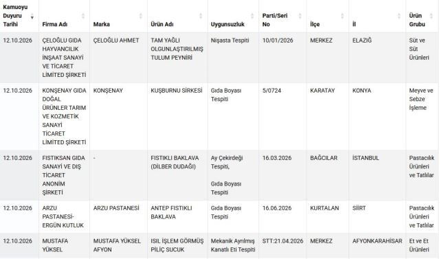 Bu Markalari Mutfaginiza Sokma 48417545 2942 1 M