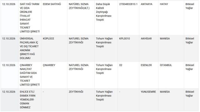 Bu Markalari Mutfaginiza Sokma 51380891 6401 1 M