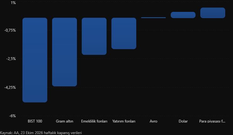 Chart Bar